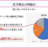 がん緩和ケア＋在宅医療医に必要ながん治療に関する知識を科学する１８