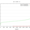 ZendFramework2のパフォーマンスについて