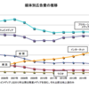 広告代理店（電博）のクリエイティブのおっさんが偉い理由は、広告代理店のビジネス構造から説明される