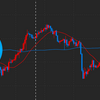【トレード手法】【チャート】移動平均線を徹底解説！理解して勝率を上げろ！！