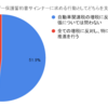 【会員投票結果】誓約書は「自動車関連税のみ」扱い、その上で「全ての増税に反対」のものを新しく作ります