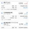 2026年6月9日（火）日銀利上げ