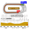 5/7 （土）東京10レース