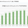 エンジニアは本当に稼げるのか？現役Web系企業フロントエンドエンジニアが考えてみた エンジニアのなり方もちょびっと解説