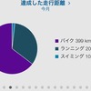 2018年6月総括（おまけに5月も、総括）