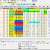 【回顧記事】阪神ジュベナイルフィリーズの振り返り