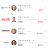 10/19終了時点の米国株チャート