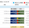 2018年5月17日の僕が保有する仮想通貨の資産状況