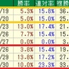 【23年】平安S/優駿牝馬(オークス)