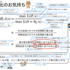 統計学実践ワークブック 第12章 一般の分布に関する検定法 p.92 の尤度比検定を用いる場合の棄却域 を導出する