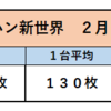 ２月２７日　マルハン新世界　予期せぬ事態