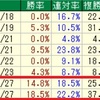 富士S/菊花賞