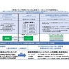 「感謝と貢献」稽古第３９７日