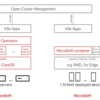 MicroShiftを使ってエッジデバイスでOpenShiftを実行しよう！