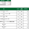 デイ更新　-13,295