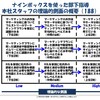 北斗塾FAQ 188：ナインボックスを使った部下指導：本社スタッフの理論的側面の概要