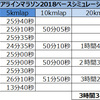 ちばアクアラインマラソン2018レースシミュレーション