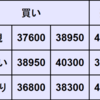週間CFD予想　2024年10/21～10/25