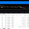 FX(自動売買)をやってみて！1週間の利益と感想　ハルブログ