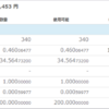 2017年11月28日の僕が保有する仮想通貨の資産状況