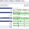 【SBI証券】2021年02月24日 状況報告