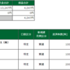 8月13日（金）の取引