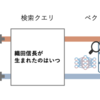 Sarashina-Embedding-v2-1B: 日本語に特化した指示を付与できるテキスト埋め込みモデル