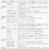 「AIと社会」思考整理ノートVol.1：AI問題のタクソノミー