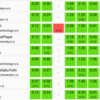 ICPC 2023 Yokohama Regional 参加記(RedPhobia yuma220284視点)