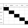 第2回影踏みオン予選ブロック