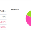 2022年10月30日の資産状況