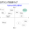 【Pythonでできること一覧表】