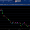 初心者のトラッキングトレード　AUD/NZD　～週次報告と考察～