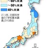 日本の科学研究の羨ましがられているところ