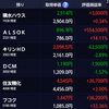 100万円失う…(10/2～10/6)