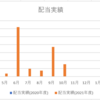 2021年10月の配当