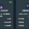 トライオートFX 運用状況 2022/11/8