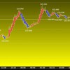東京時間の米ドルの見通し　余波の大きいＦＯＭＣ
