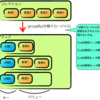  1.8.1以降をキャッチアップするシリーズその2、複数クロージャによる多段groupBy