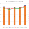 【2023(2024春入試)】第２回進路希望調査～一宮(普通)【2019～2023を比較】