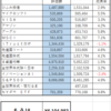 ２０２１０４運用報告