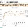 テレワークの普及（２）