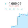 そういえばWealthNavi やってます(2019年1月１週目)