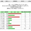 【競馬成績】ローカル開催が終わって