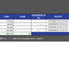 昨日のトレード結果と今後の戦略は