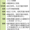  靖国、昨秋　天皇参拝を要請　創立１５０年向け　宮内庁は断る - 東京新聞(2019年8月14日)