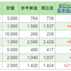 今日が最後の上げ場？？