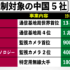 中国締め出しについて〜どうなるソフトバンク〜国防権限法2019(NDAA)