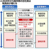 【増税】年収850万円超の会社員など、1月から所得税が増税へ…フリーや自営の大半は減税に ★2