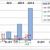 9月第3集の資産運用報告・・・まさかこのまま年末ラリーへ突入？